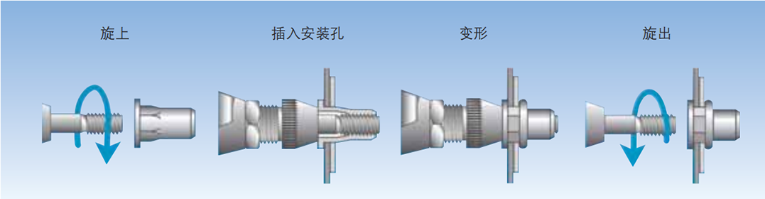 小沉頭全六角通孔拉鉚螺母