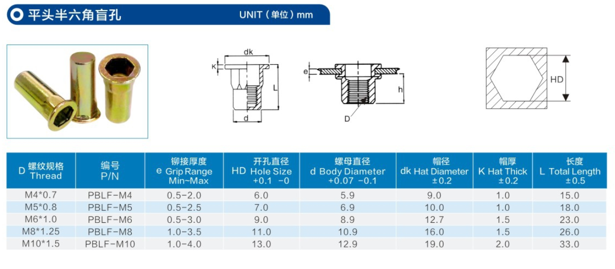 平頭半六角盲孔鉚螺母
