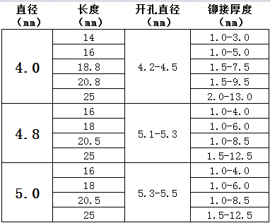 燈籠拉釘